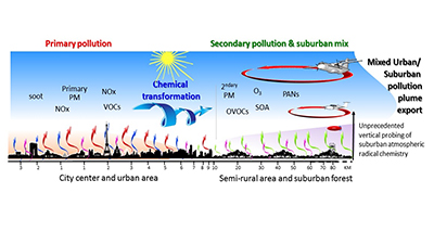 ACROSS Townhall Meeting at EGU 2019
